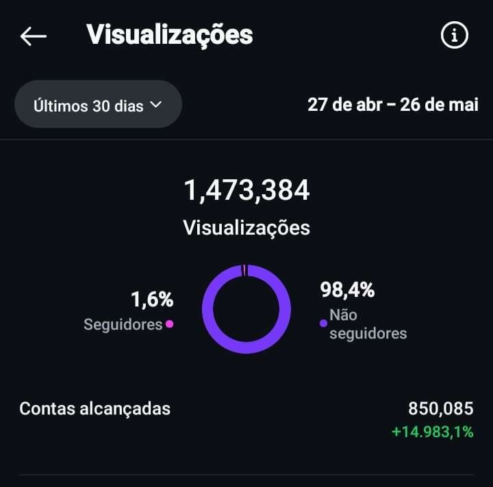 Relatório original de visualizações do Instagram: 27 abr — 26 mai 2025