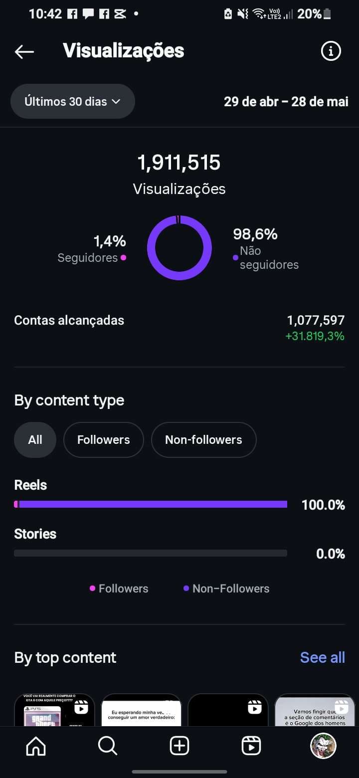 Relatório original de visualizações do Instagram: 29 abr — 28 mai 2025