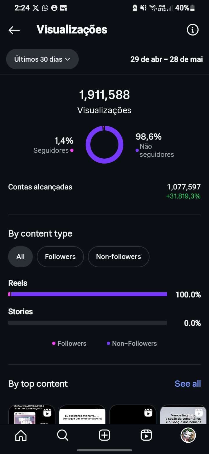 Relatório original de visualizações do Instagram: 29 abr — 28 mai 2025