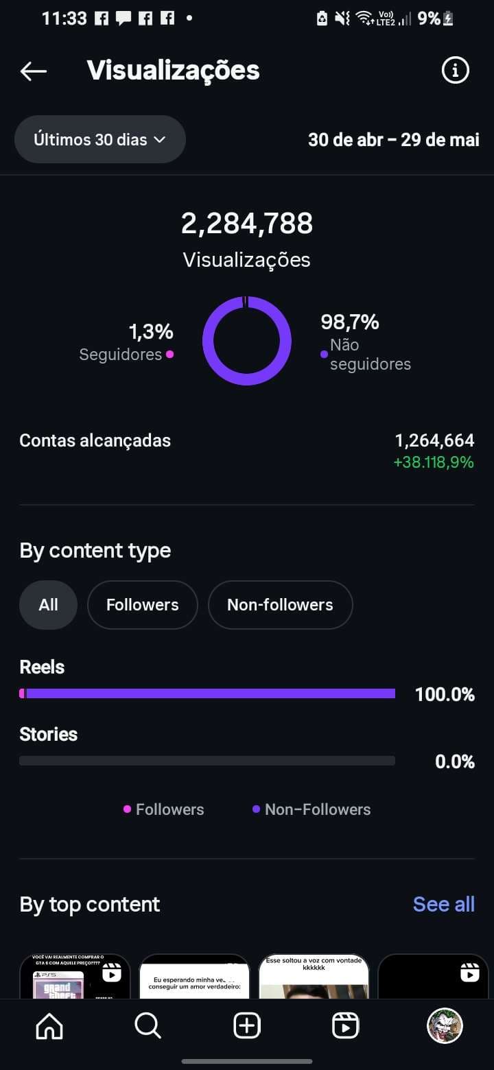 Relatório original de visualizações do Instagram: 30 abr — 29 mai 2025