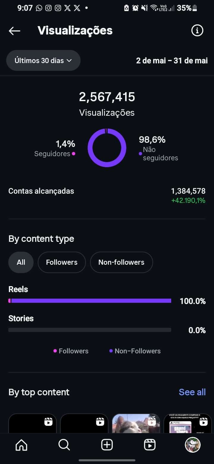 Relatório original de visualizações do Instagram: 2 mai — 31 mai 2025