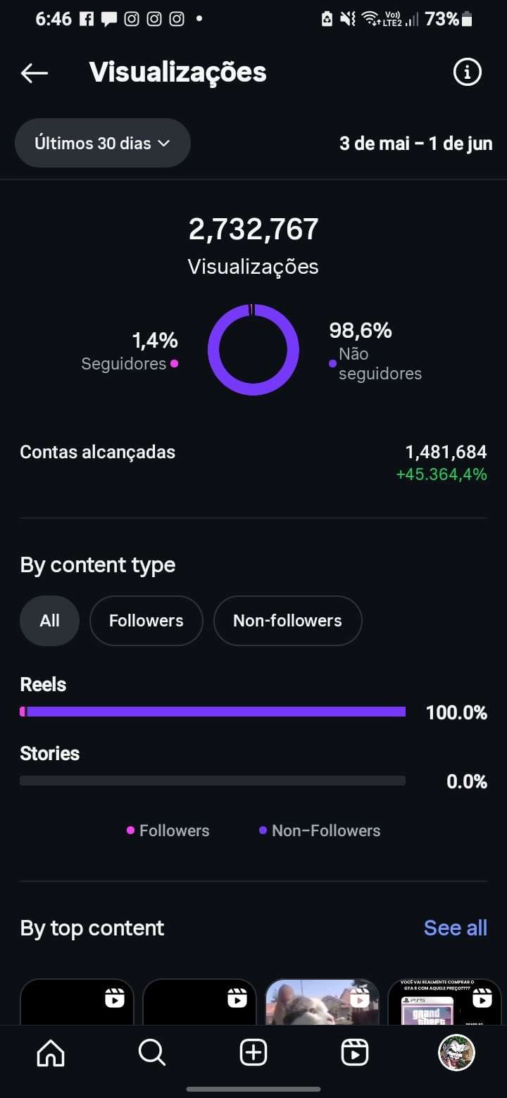 Relatório original de visualizações do Instagram: 3 mai — 1 jun 2025