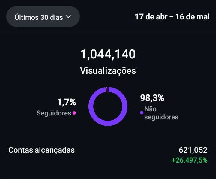 Relatório original de visualizações do Instagram: 17 abr — 16 mai 2025